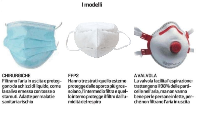 MASCHERINE SI... MA QUALI?